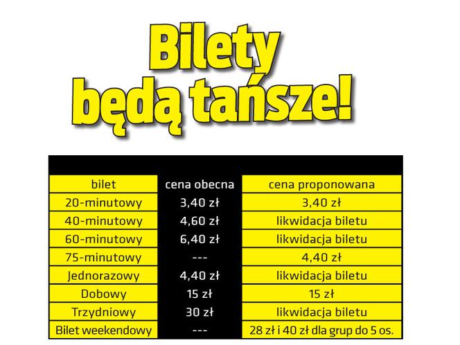 Bilety będą tańsze