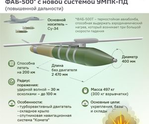 Bomba FAB-500 z modułem UMPK-PD