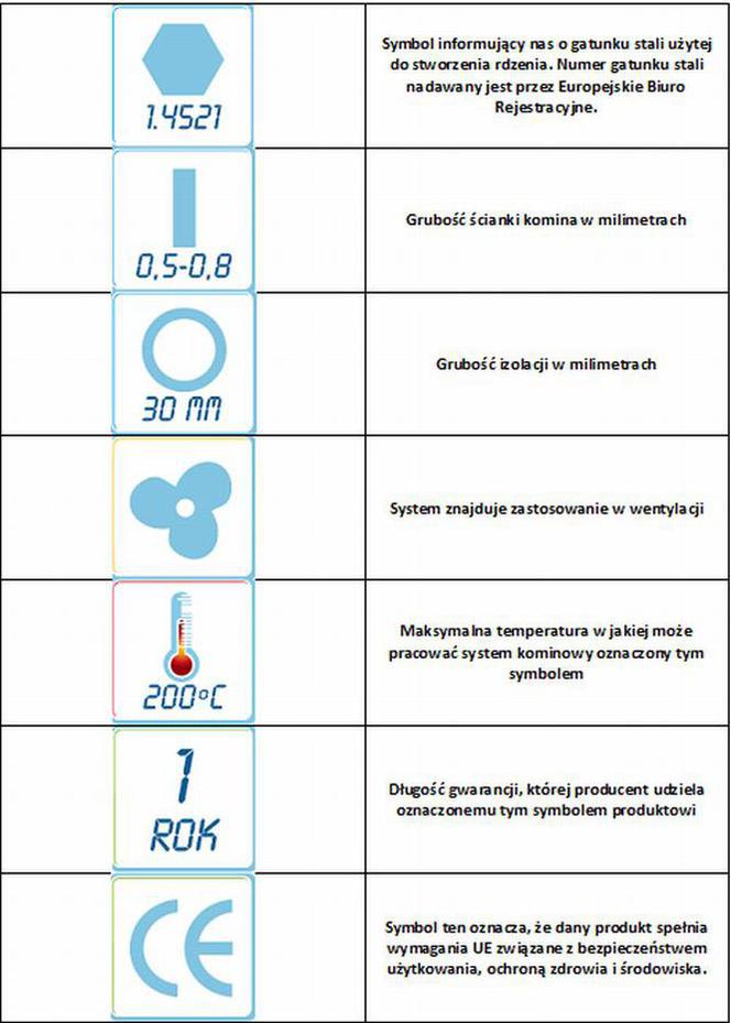 systemy kominowe - nowe oznaczenie produktów 