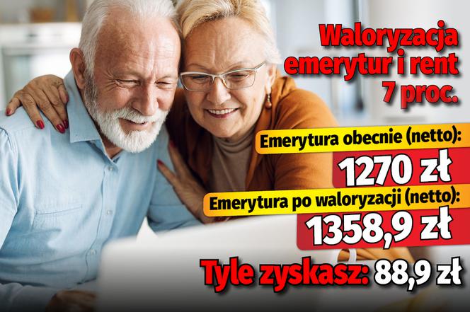 Waloryzacja