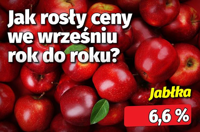 Jak rosły ceny?