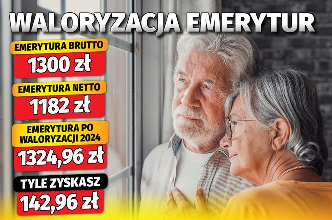 waloryzacja 2024 (12 proc.) + waloryzacja kwotowa