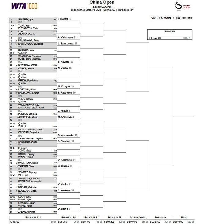 Drabinka WTA 1000 Pekin Iga Świątek