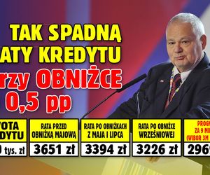 Tak spadną raty kredytu przy obniżce o 0,50 proc