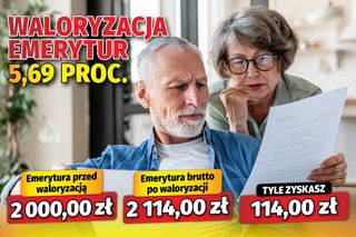  Waloryzacja emerytur 5,69 proc.