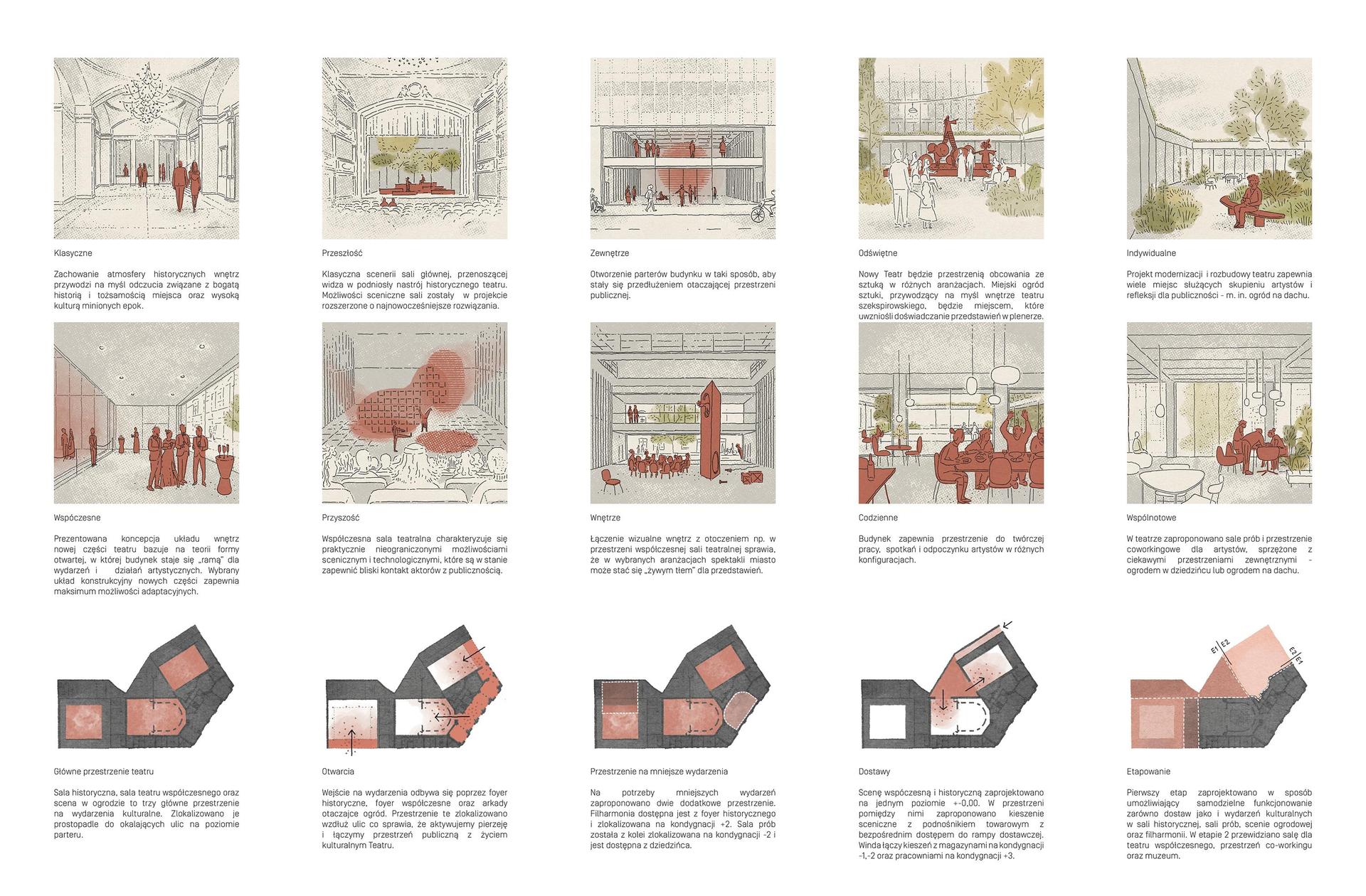 Rozbudowa Teatru im. Juliusza Osterwy w Lublinie