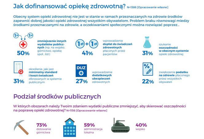 służba zdrowia