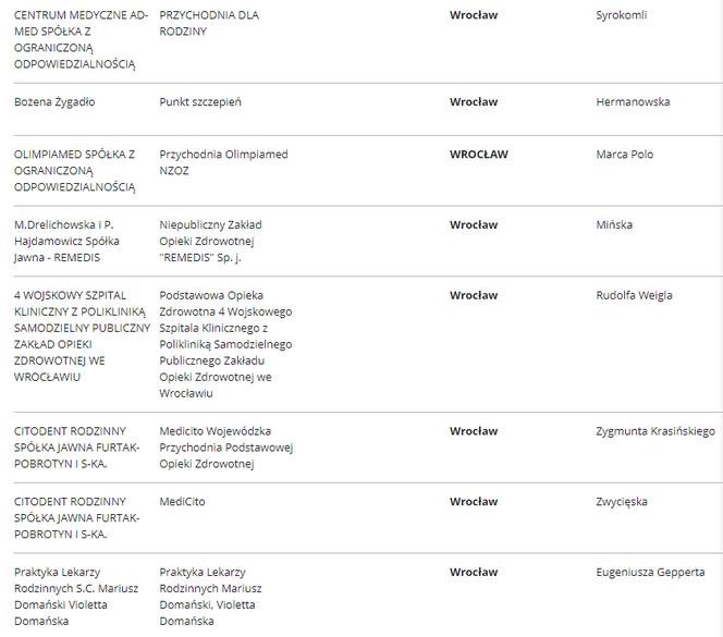 Lista punktów szczepień we Wrocławiu