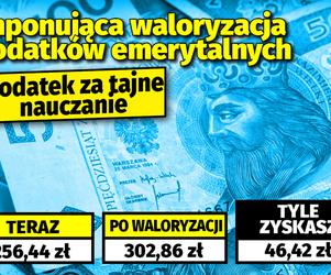 Imponująca waloryzacja dodatków emerytalnych