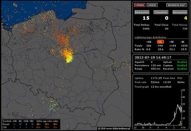 BURZE nad POLSKĄ 19.07.2012: NA ŻYWO - gdzie są i gdzie będą burze - MAPY, pogoda na czwartek, 19.07.2012