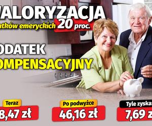 Waloryzacja dodatków emeryckich 20 proc.