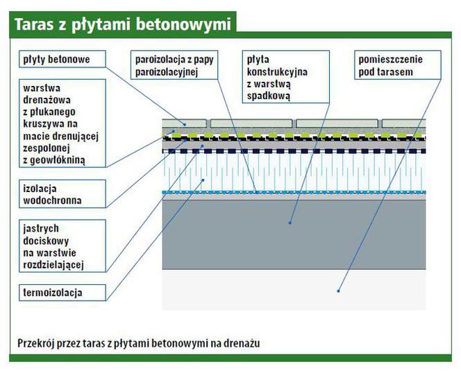 Taras na piętrze