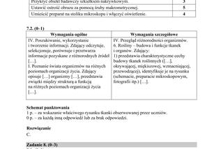 Matura 2018 z biologii [ARKUSZE CKE, ODPOWIEDZI]