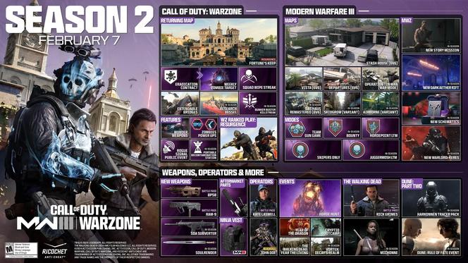 Call of Duty: Modern Warfare III. Ujawniono zawartość 2 sezonu!