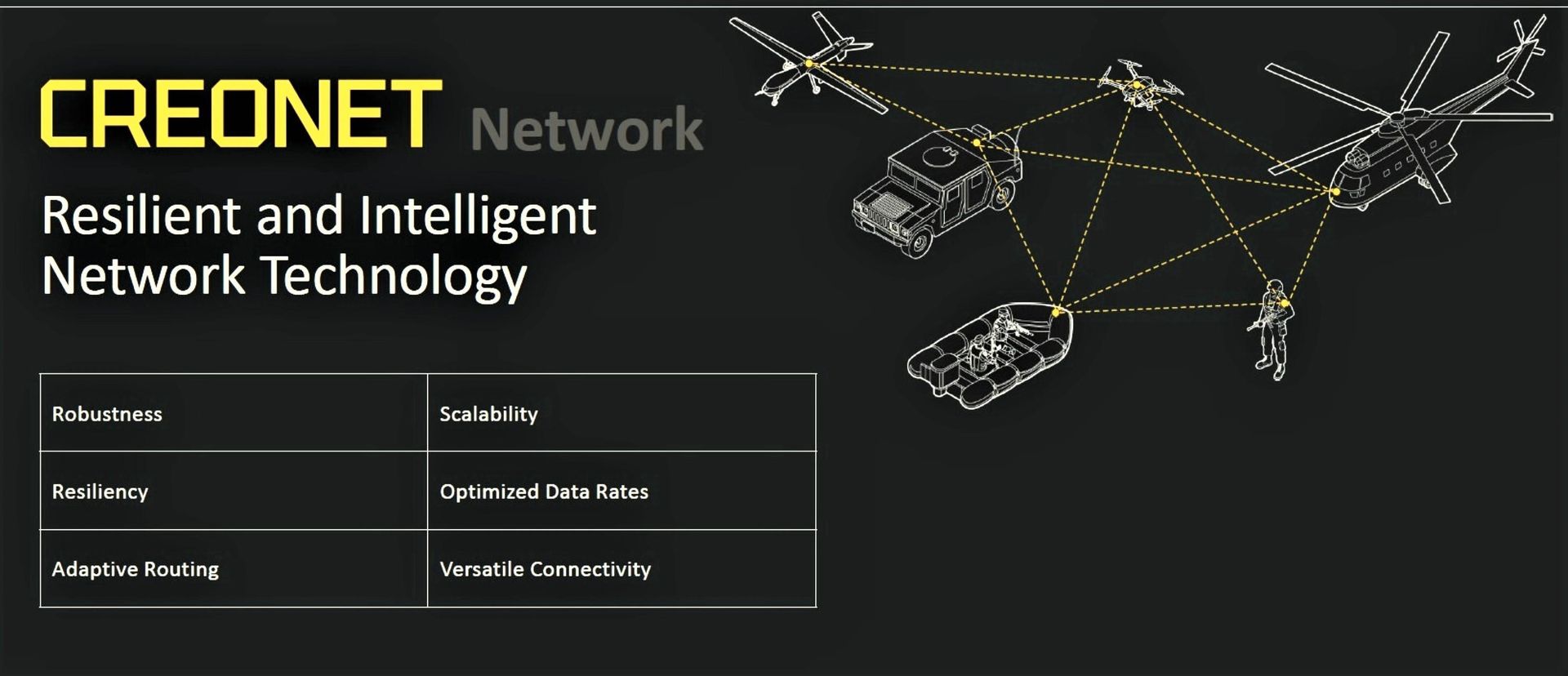 System łączności Creonet