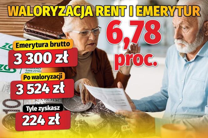 Waloryzacja rent i emerytur 6,78 proc.