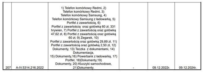 Skarby w biurze rzeczy znalezionych w Katowicach. Nikt po nie się nie zgłasza