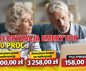 Waloryzacja