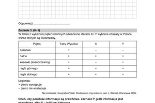 Matura 2025 geografia - odpowiedzi, arkusz CKE  CKE 15.05.2025 - Formuła 2015	