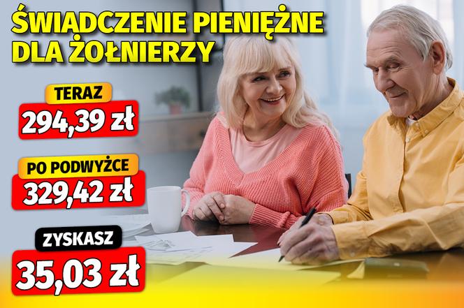 Dodatki emeryckie waloryzacja 11,9 proc.