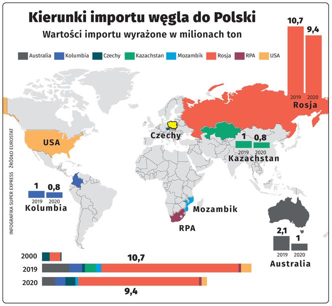 Polska import węgla mapa