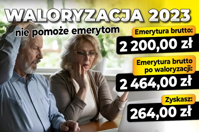  Waloryzacja 2023 nie pomoże emerytom