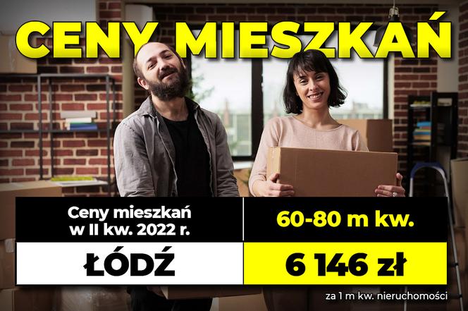 Ceny mieszkań