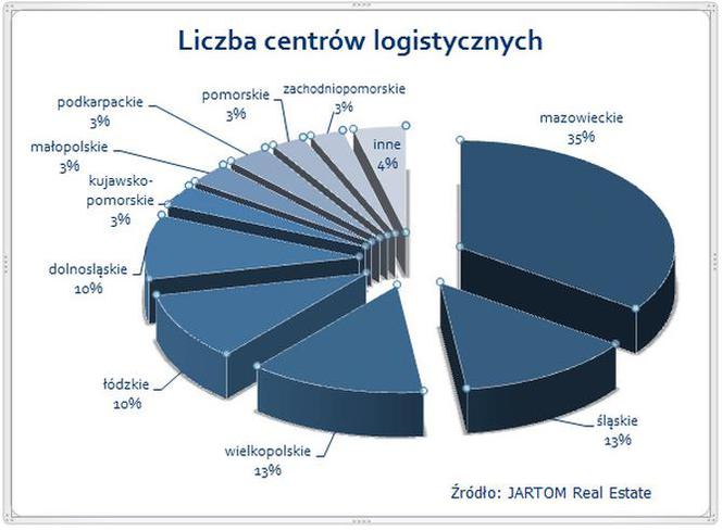 Raport rynek nieruchomości Poznań