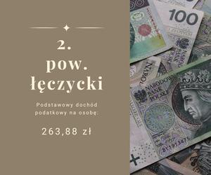 Najbiedniejsze powiaty w Łódzkiem