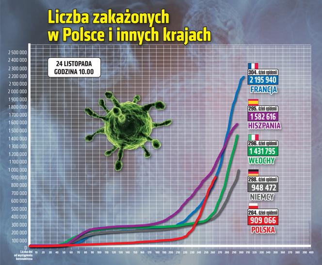 wirus Polska 2 24 11 2020