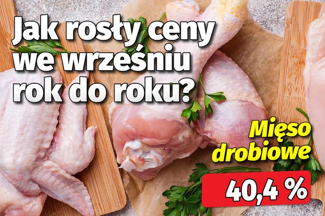Jak rosły ceny?