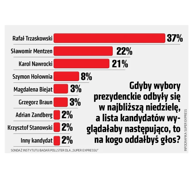 gf-DhuN-8k5D-jS23_sndaz-prezydencki-664x