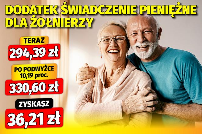 Waloryzacja dodatków emeryckich 12,3 proc.