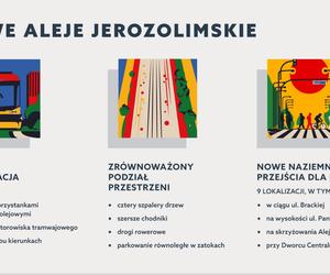 Nowe Centrum Warszawy. Nowe Aleje Jerozolimskie