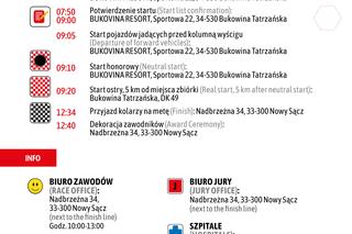 Ogromne utrudnienia w ruchu w Małopolsce. Jaką trasą przejedzie wyścig kolarski?
