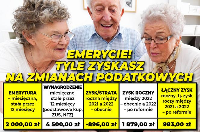 Emerycie tyle zyskasz na zmianach podatkowych