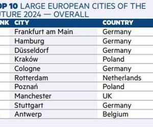 To europejskie miasta przyszłości! Trójmiasto w prestiżowym rankingu 