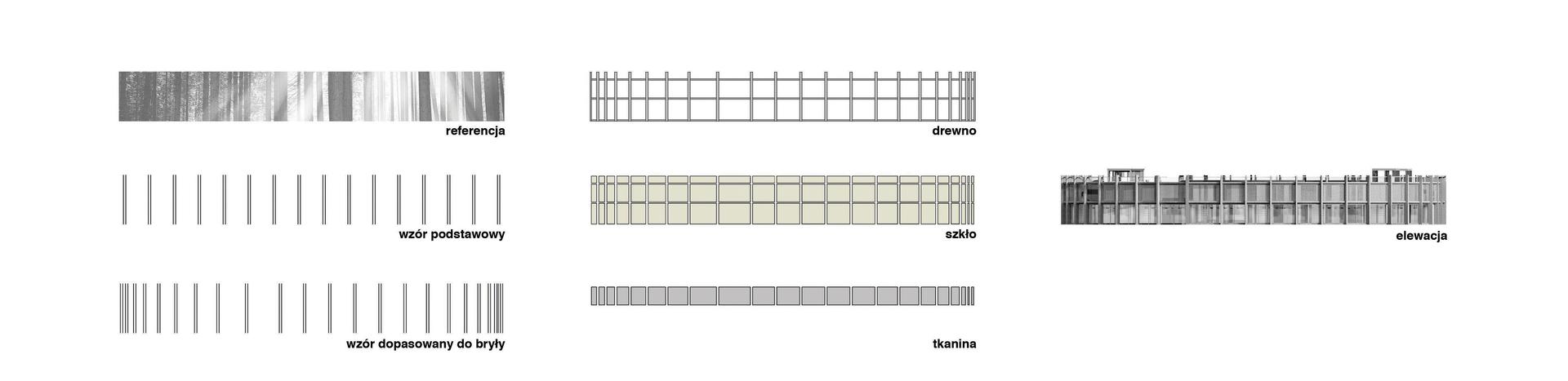 Shemat powstania elewacji