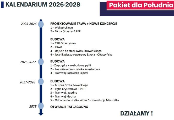 Jak rozładować korki we Wrocławiu?