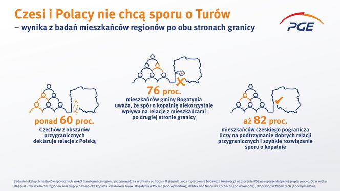 Czesi i Polacy w sporze o Turów - infografika