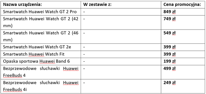Huawei promocje 2021
