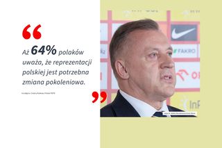 Aż 64% Polaków uważa, że reprezentacji polskiej jest potrzebna zmiana pokoleniowa. Zobacz, co mówią wyniki CBOS