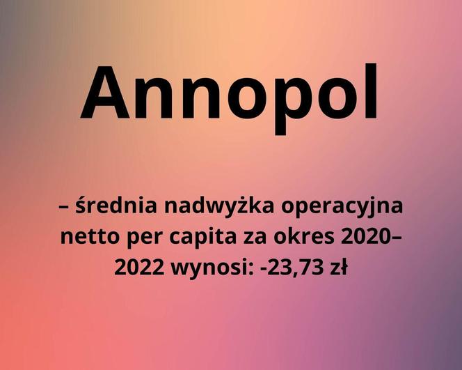 Ranking kondycji finansowej samorządów. W tych miasteczkach w woj. lubelskim nie jest najlepiej