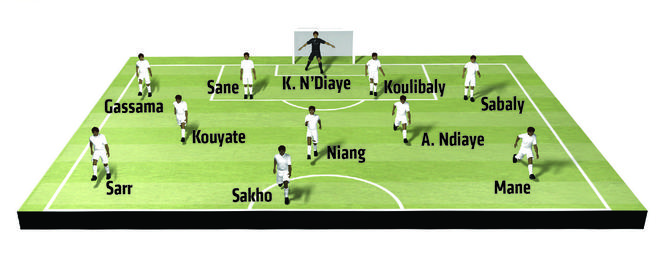 Reprezentacja Senegalu