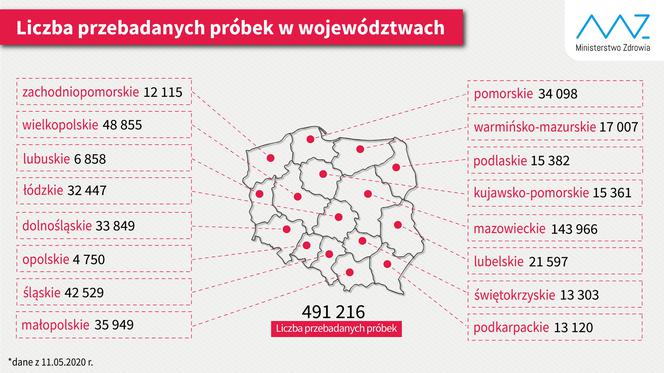 Liczba wykonanych testów na koronawirusa w Polsce. Podział na województwa [STAN NA 11.05.2020]