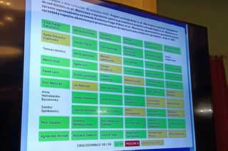 Wykaz radnych, którzy głosowali nad kontrowersyjnymi uchwałami