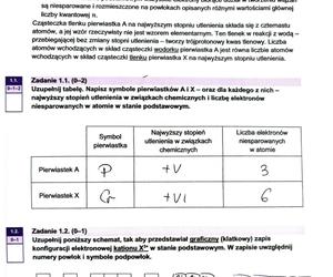 Matura 2024 chemia rozszerzona - arkusze CKE i sugerowane odpowiedzi - formuła 2023