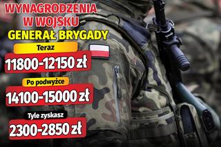 Wymagrodzenia w wojsku