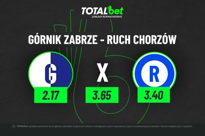 Górnik Zabrze - Ruch Chorzów