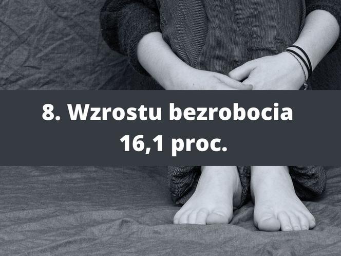 Czego boją się Polacy? Pandemia mniej straszna niż ceny w sklepach! 